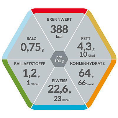 Palenum® Trinknahrung Eiweißreich Normokalorisch Mangelernährung Diätmanagement Indikationen Proteinbedarf Geschmacksrichtungen Diätetisch