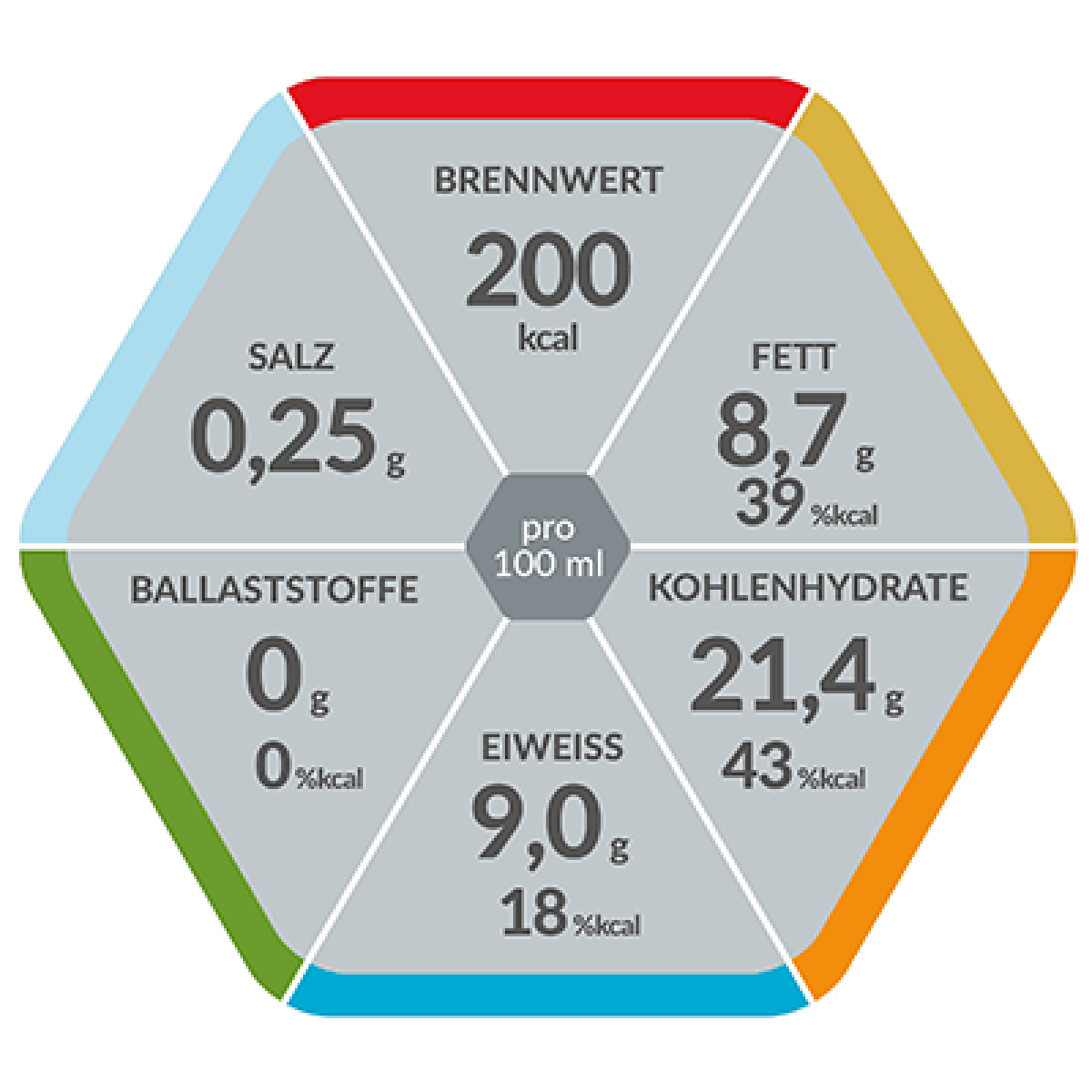 Resource2.0 Fibre Vanille 200ml Hochkalorische Trinknahrung Lösliche Ballaststoffe Lactosearm Glutenfrei Mangelernährung Energiebedarf Vanillegeschmack Vitamine und Mineralstoffe Flüssigkeitsrestriktion Diätetisch vollständig